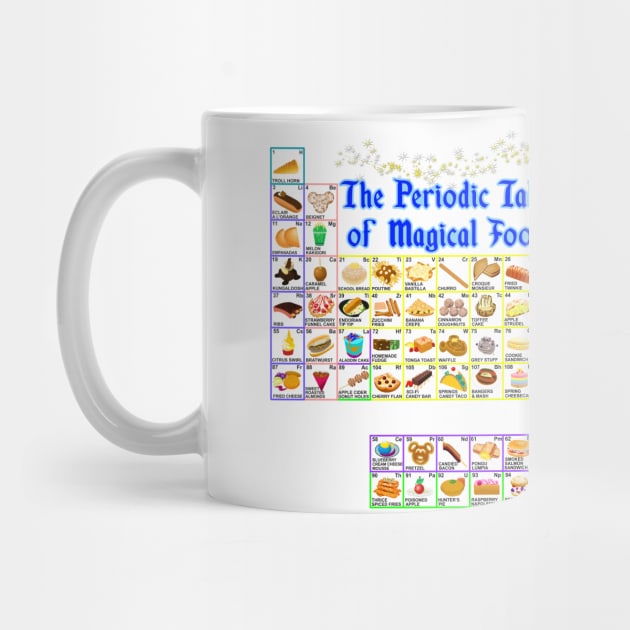 Magical Foods Periodic Table by Sunshone1